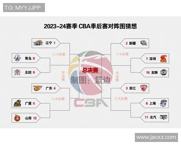 广厦与四川对决分析：战术布局与球员表现全面解读