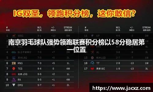 南京羽毛球队强势领跑联赛积分榜以58分稳居第一位置