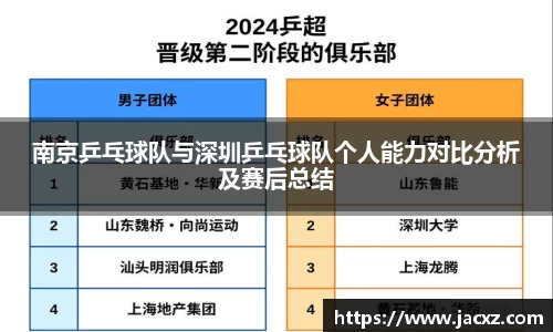 南京乒乓球队与深圳乒乓球队个人能力对比分析及赛后总结
